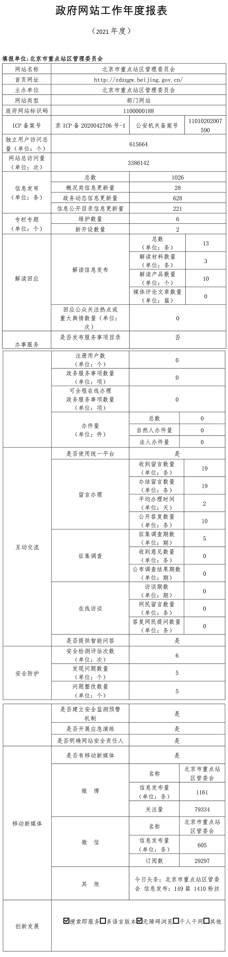 北京市重点站区管理委员会2021年政府网站年度工作报表