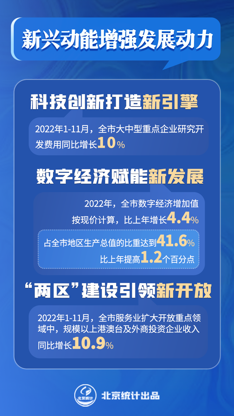 新兴动能增强发展动力
