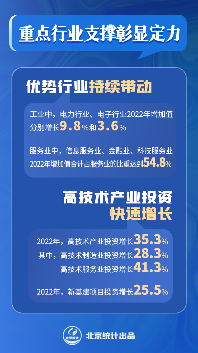 重点行业支撑彰显定力