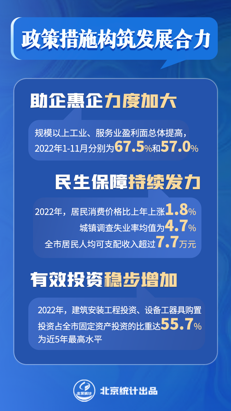 政策措施构筑发展合力