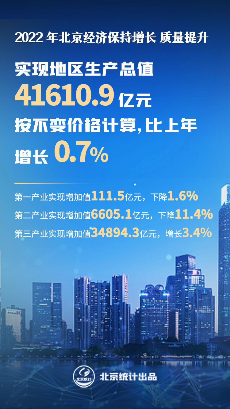 2022年经济保持增长质量提升