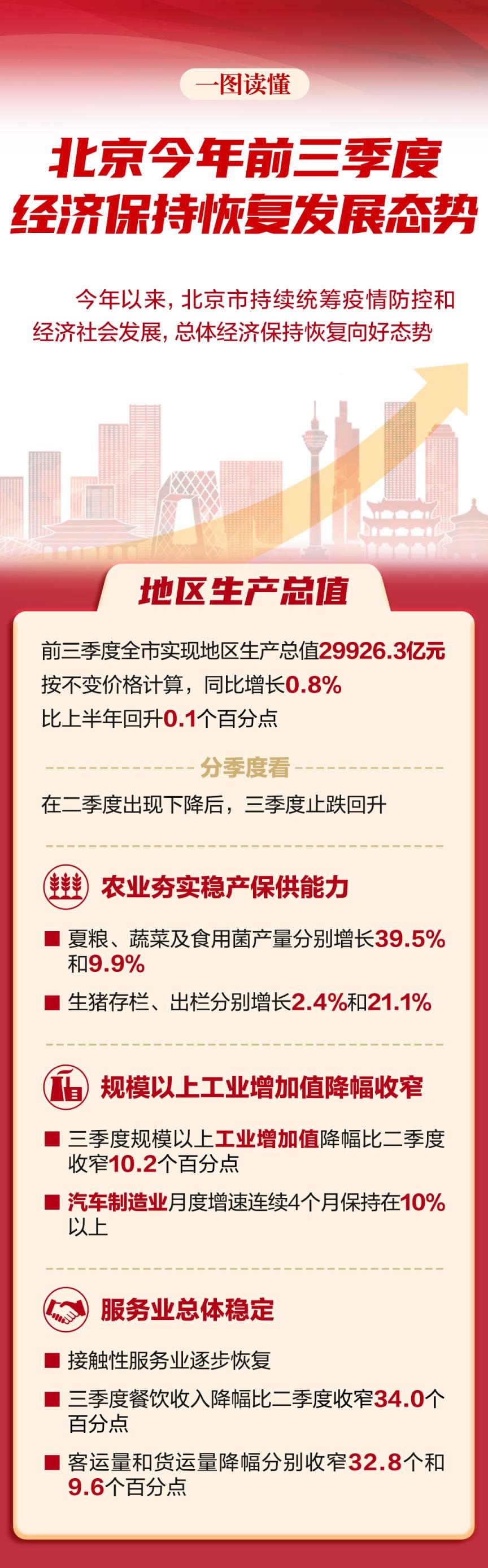 经济持续恢复向好
