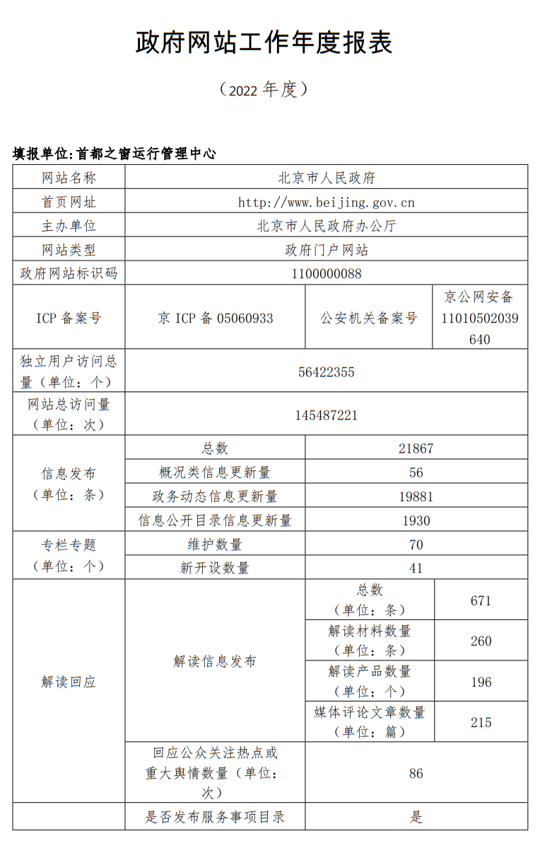 北京市人民政府门户网站2022年度工作报表