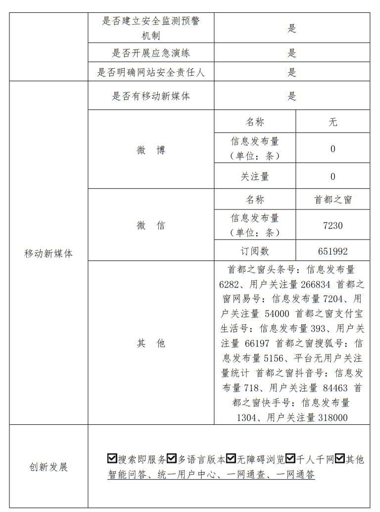 北京市人民政府门户网站2022年度工作报表