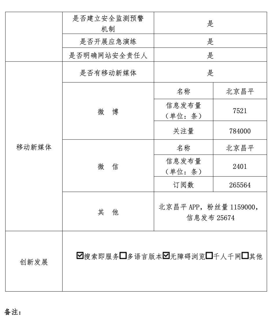 北京市昌平区人民政府2022年政府网站年度工作报表