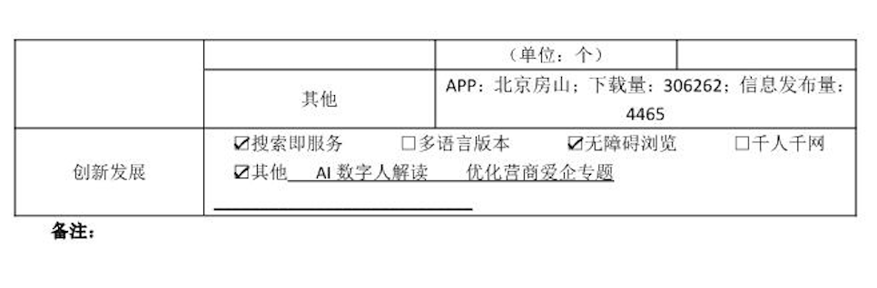 北京市房山区人民政府2022年政府网站年度工作报表
