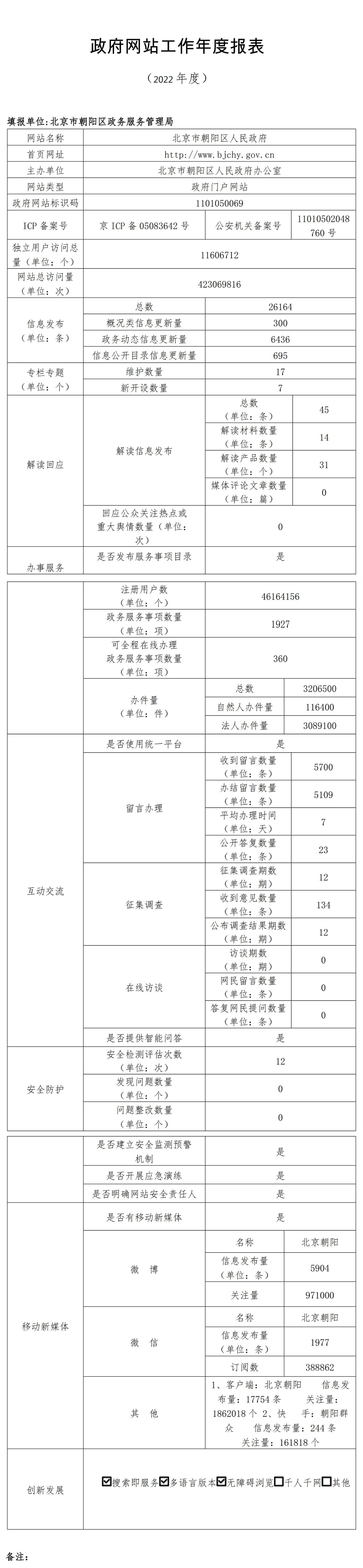 北京市朝阳区人民政府2022年政府网站年度工作报表