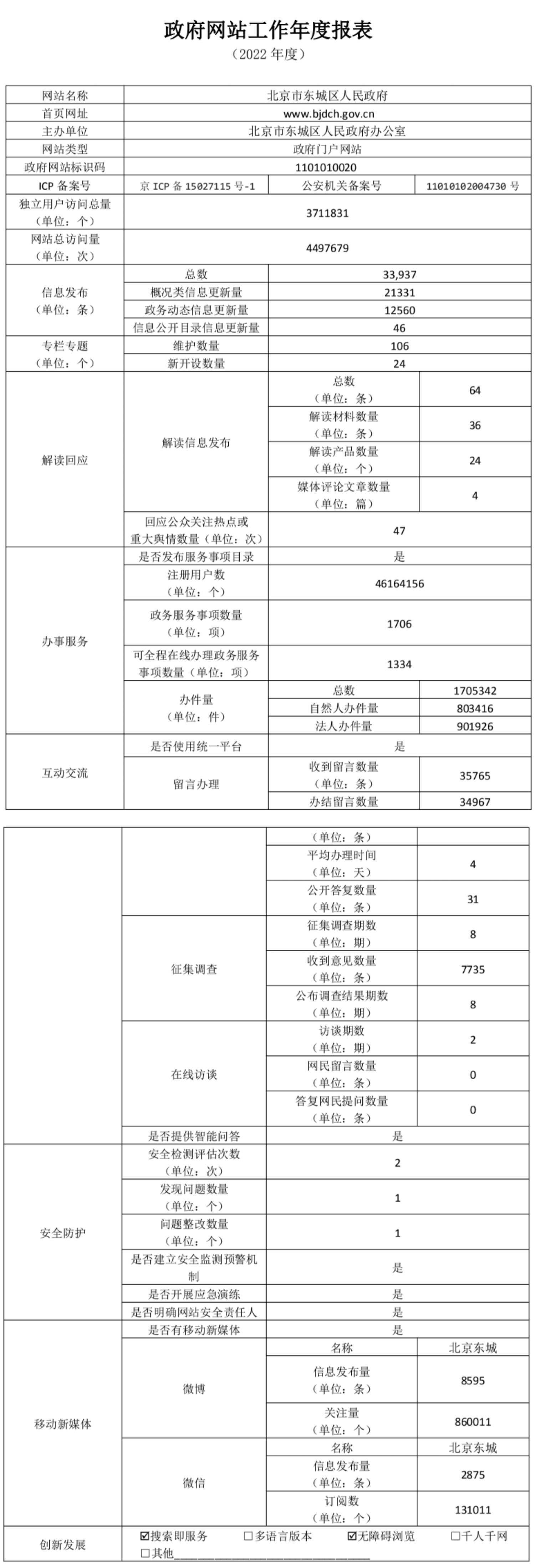北京市东城区人民政府2022年政府网站年度工作报表