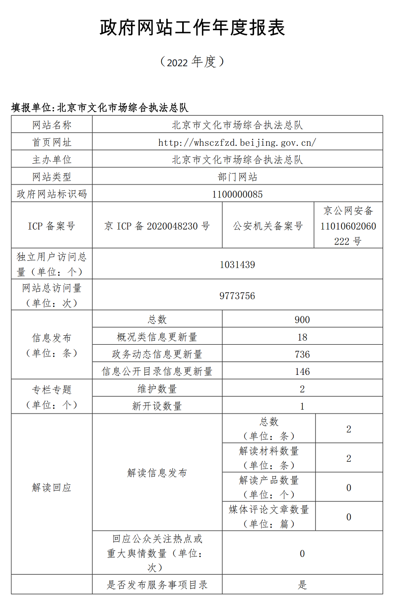 北京市文化市场综合执法总队2022年政府网站年度工作报表