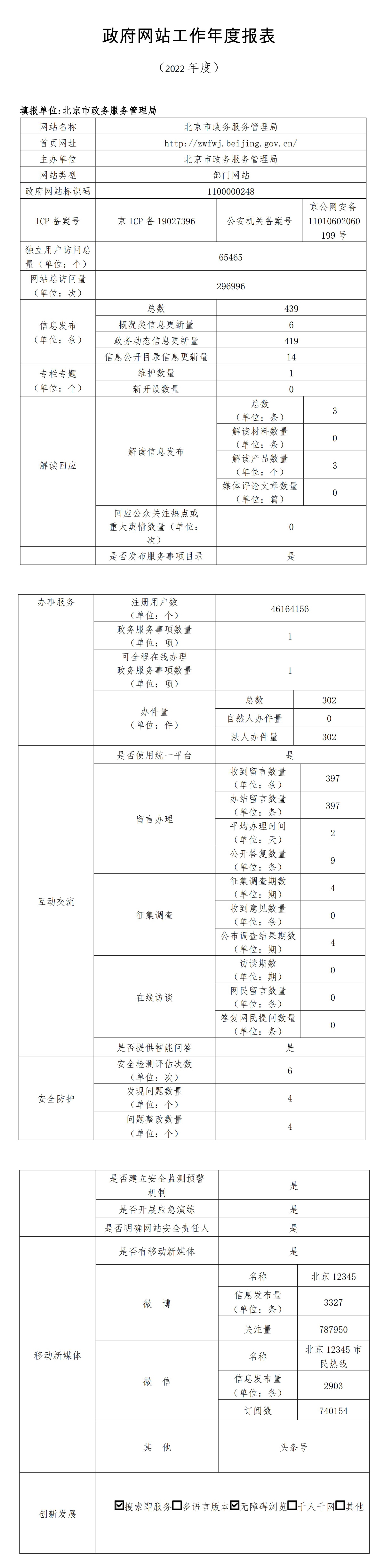 北京市政务服务管理局2022年政府网站年度工作报表