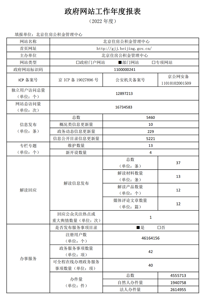 北京住房公积金管理中心2022年政府网站年度工作报表