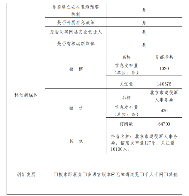 北京市退役军人事务局2022年政府网站年度工作报表