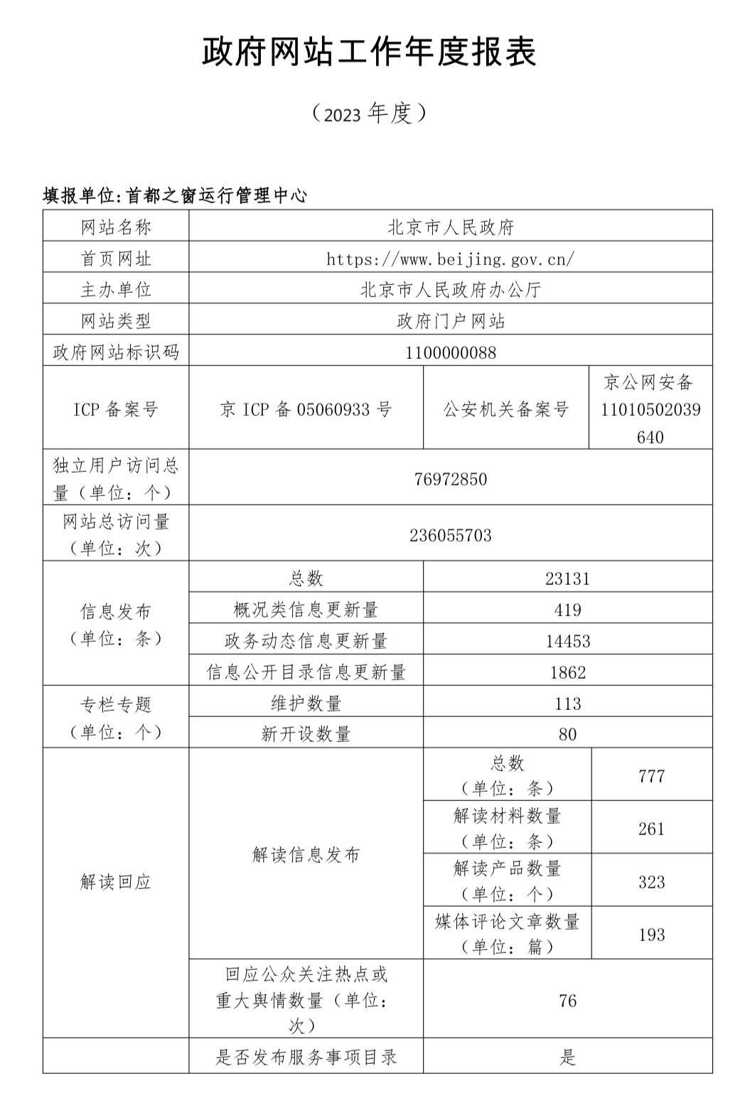 北京市人民政府门户网站2023年度工作报表