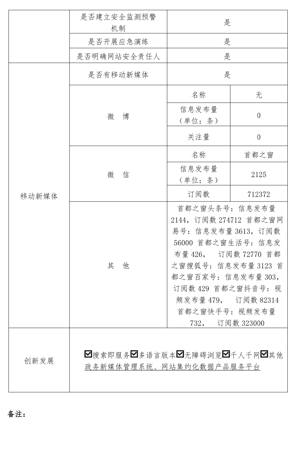 北京市人民政府门户网站2023年度工作报表