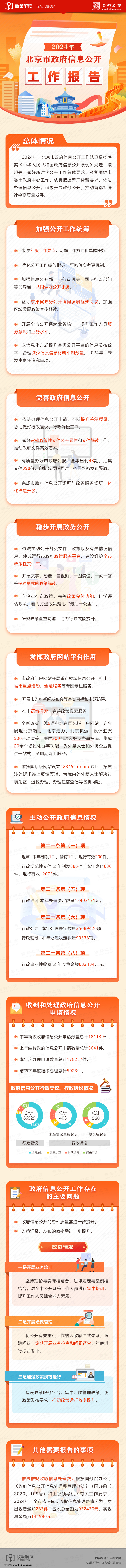 2024年北京市政府信息公开工作报告解读