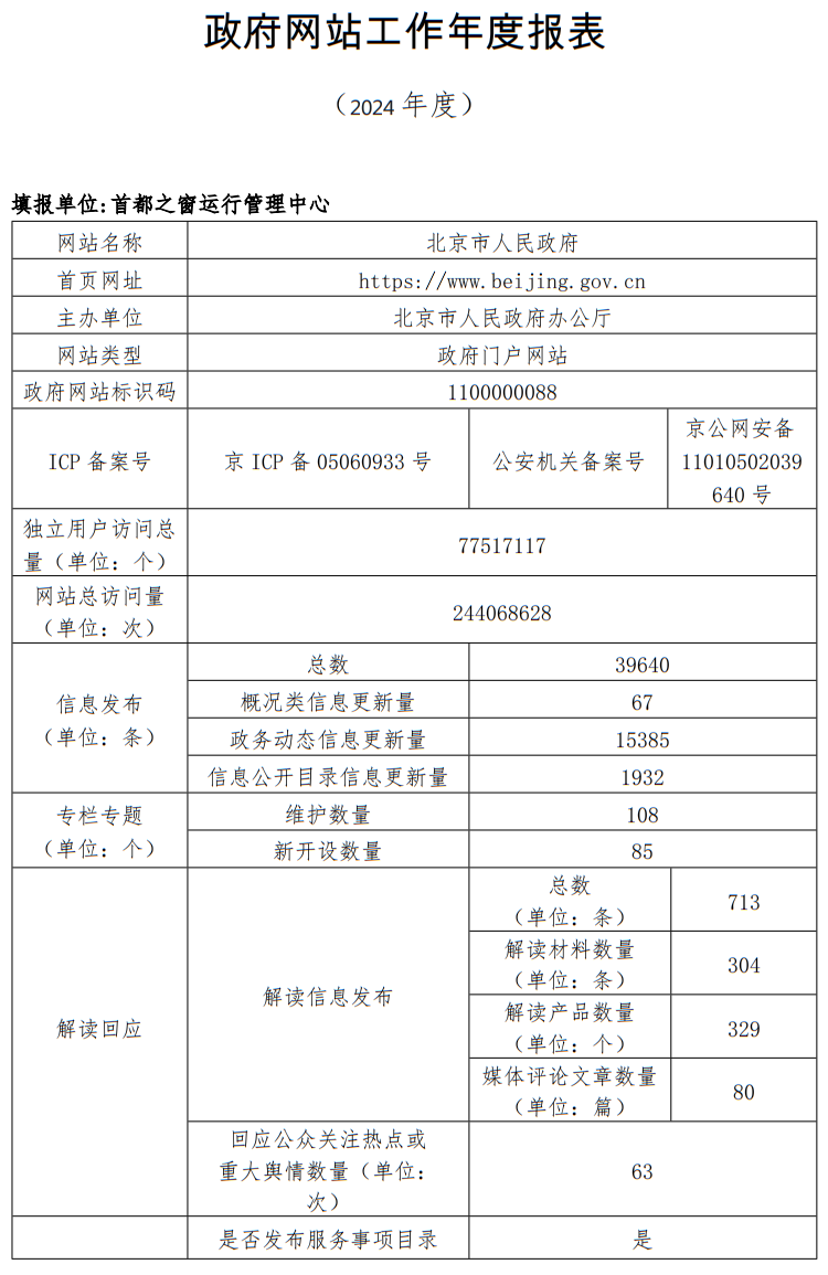 北京市人民政府门户网站2024年度工作报表