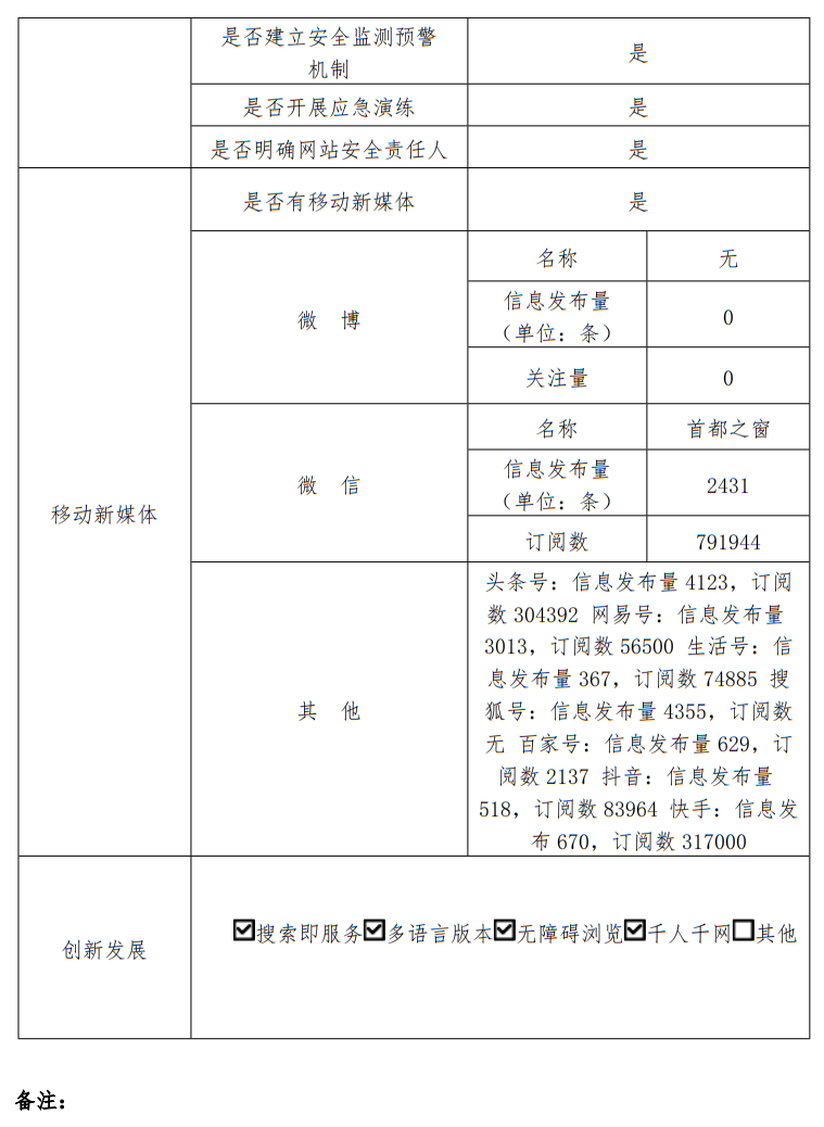 北京市人民政府门户网站2024年度工作报表
