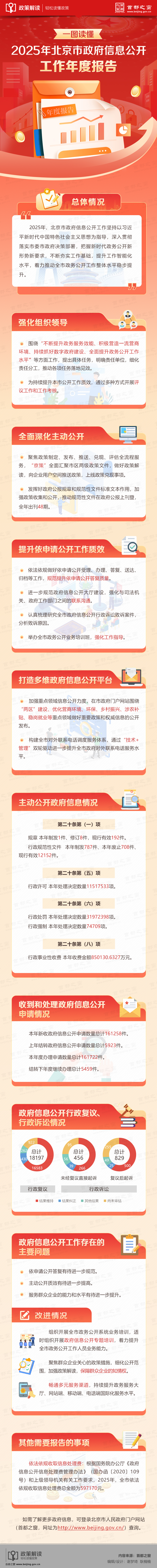 2025年北京市政府信息公开工作报告解读