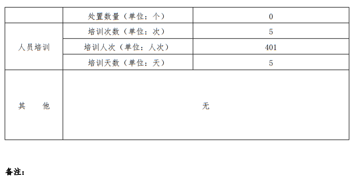 北京市2025年度政府网站监管报表