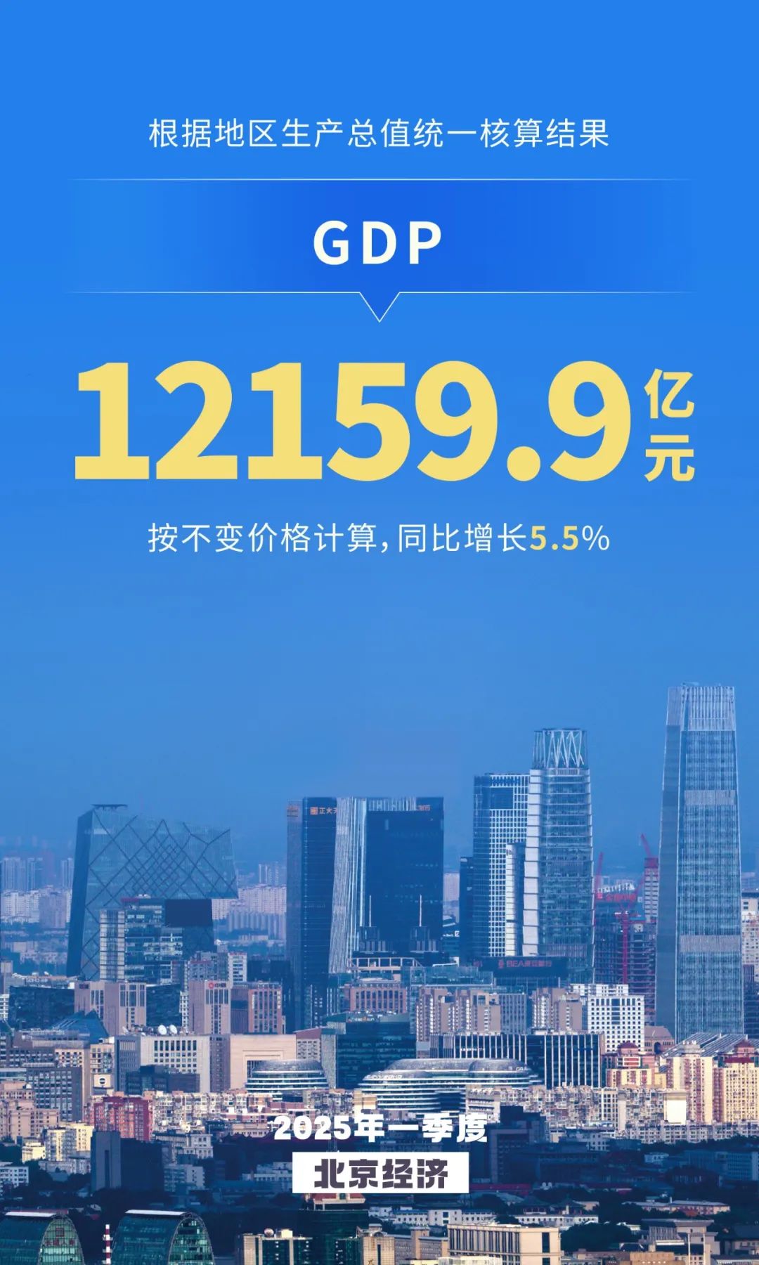 全市实现地区生产总值12159.9亿元