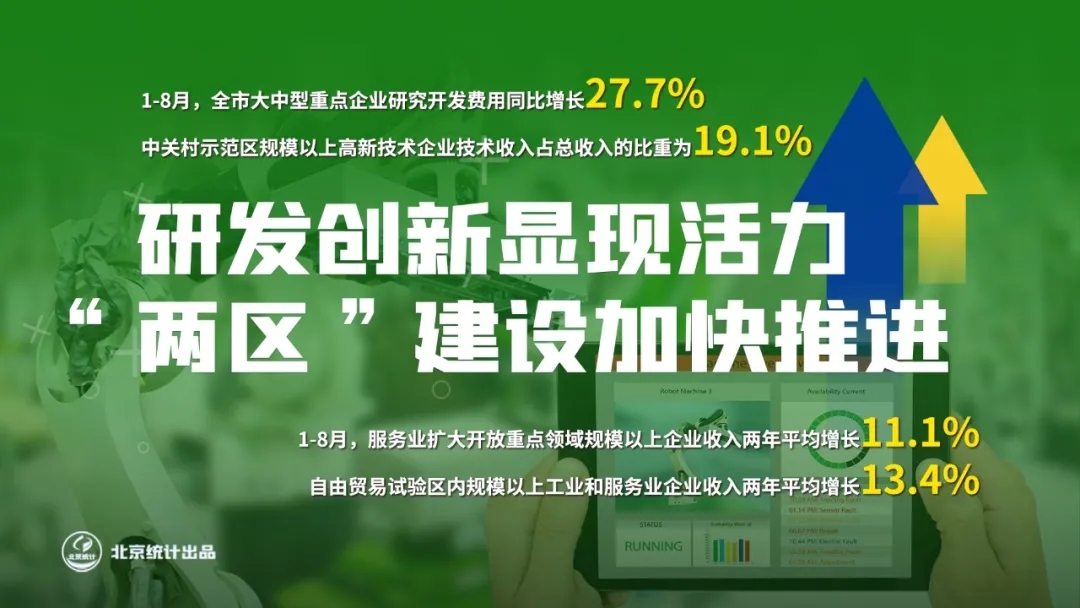 研发创新显现活力 “两区”建设加快推进