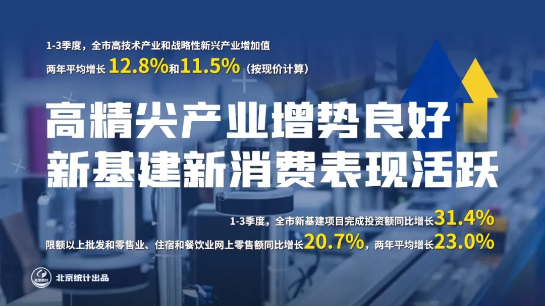 高精尖产业增势良好 新基建新消费表现活跃