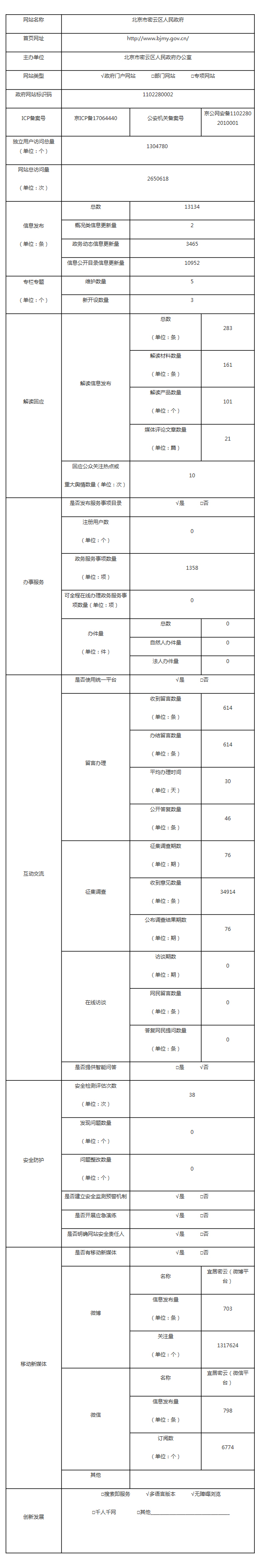 密云区