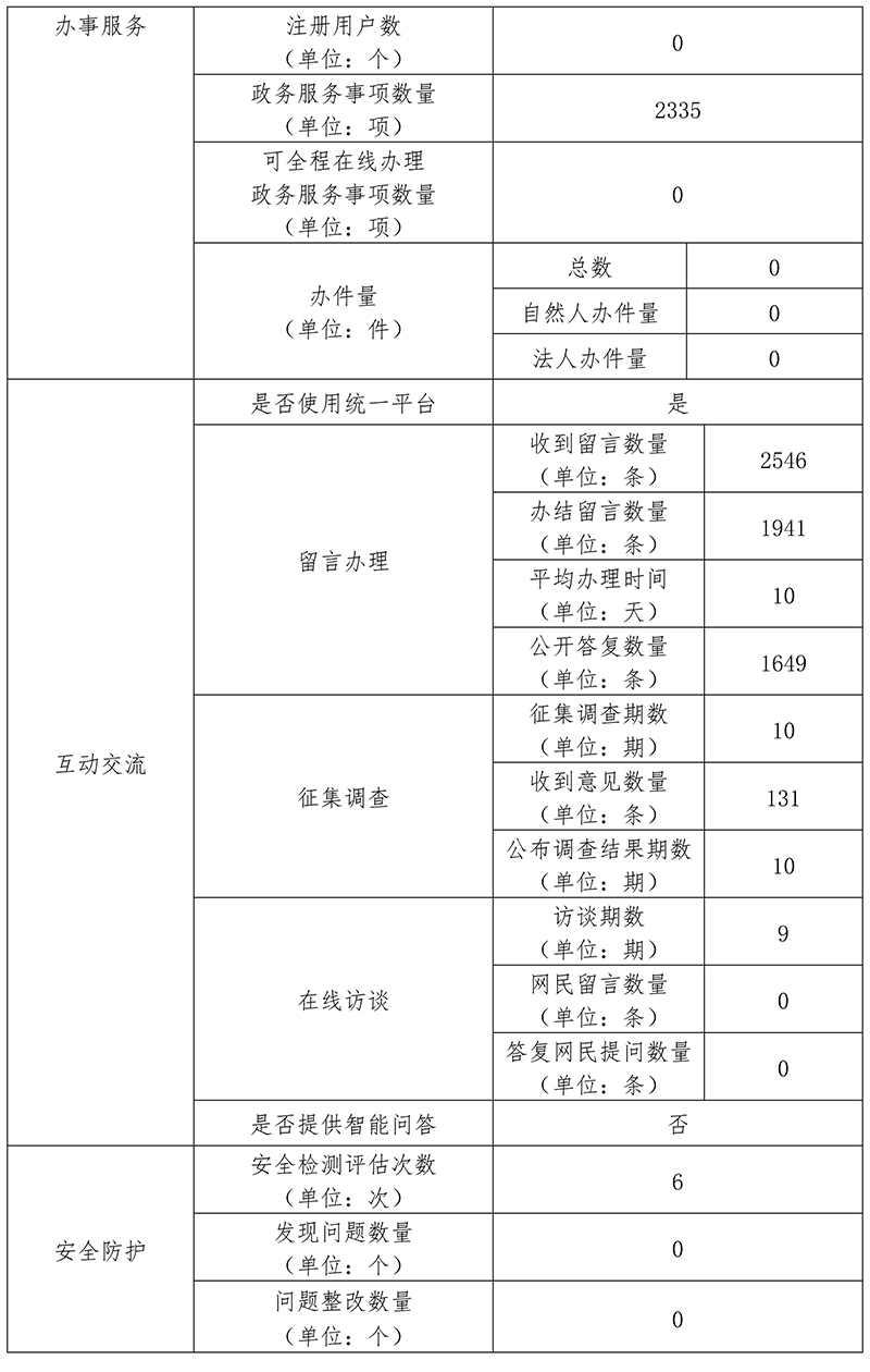 怀柔区