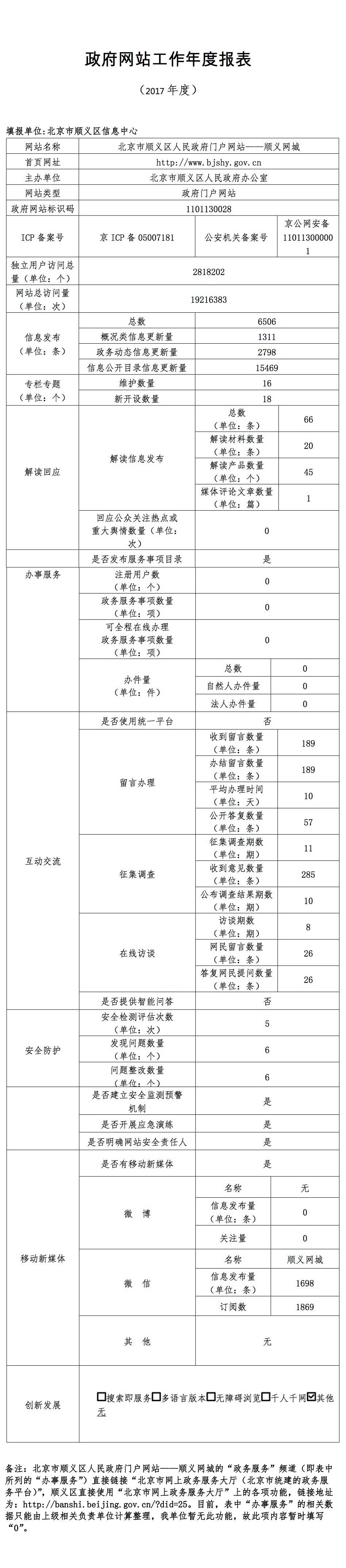 顺义区
