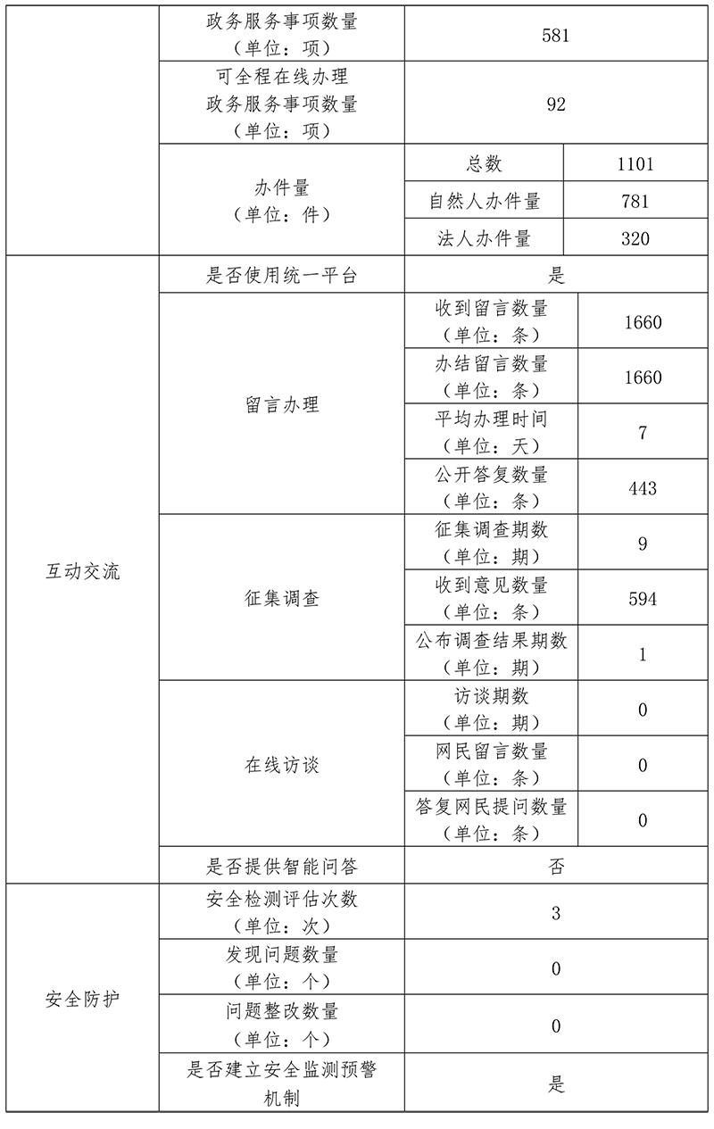 门头沟区