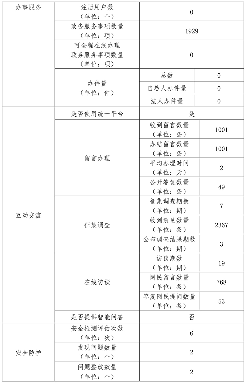 丰台区