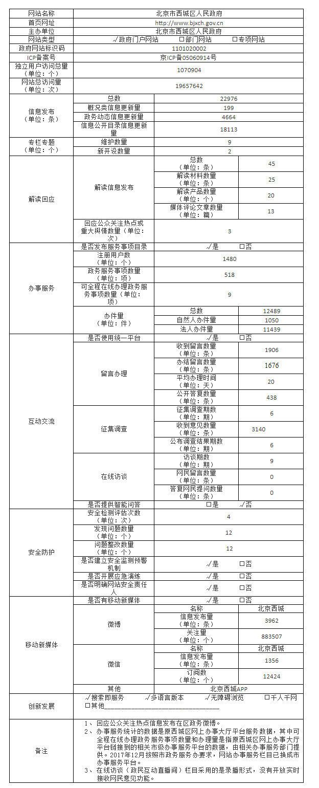 西城区