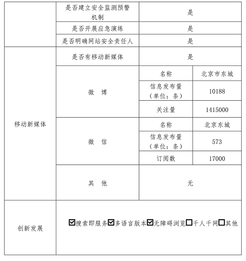 东城区