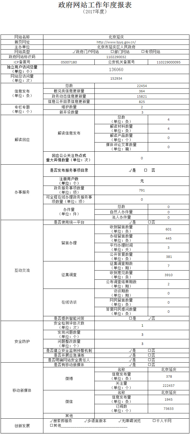 延庆区2017年政府网站年度工作报表