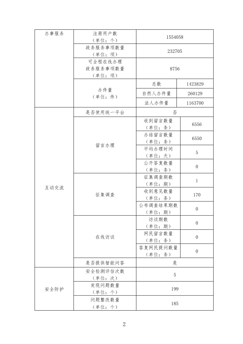 北京市政务服务管理办公室