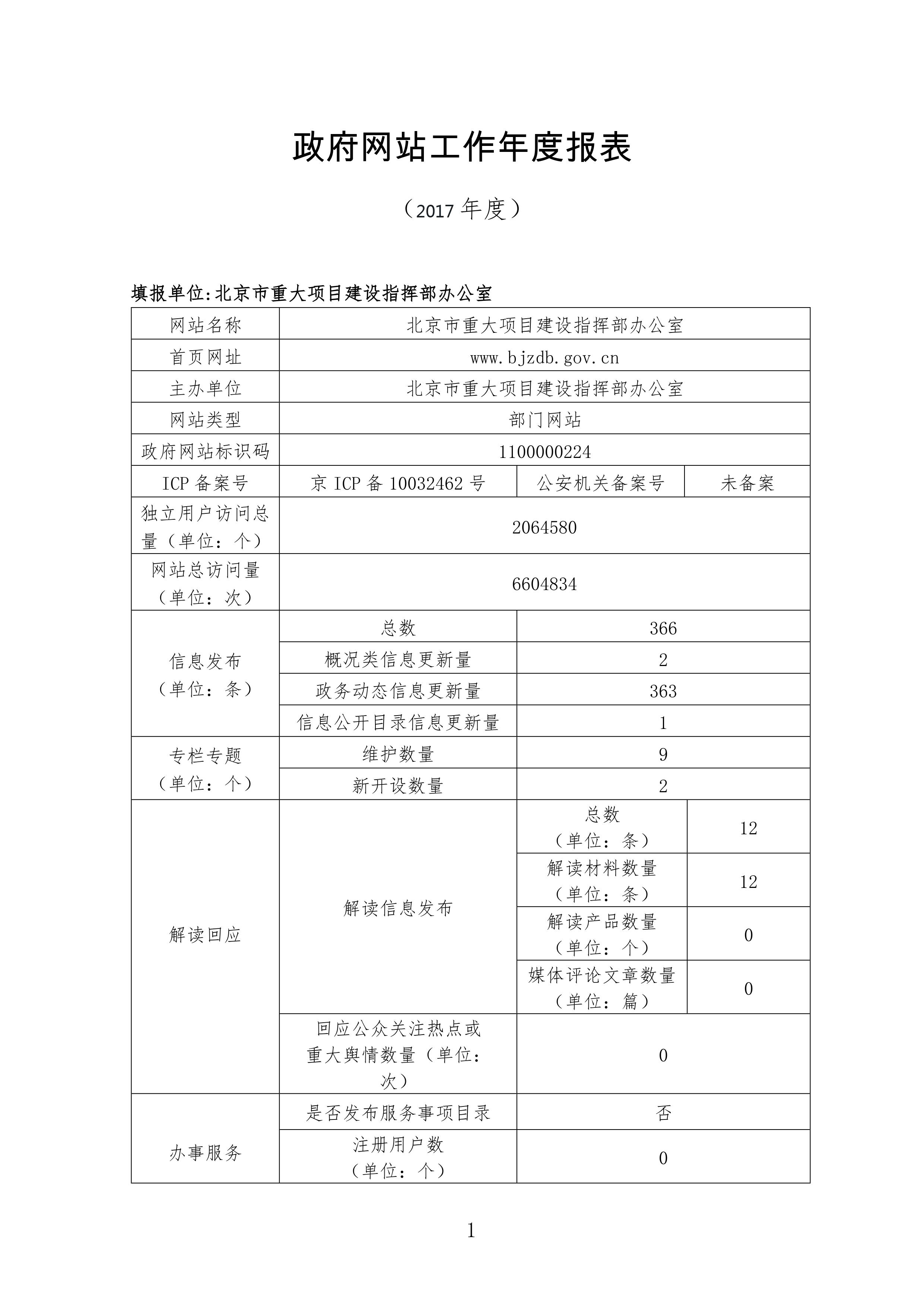 北京市重大项目建设指挥部办公室