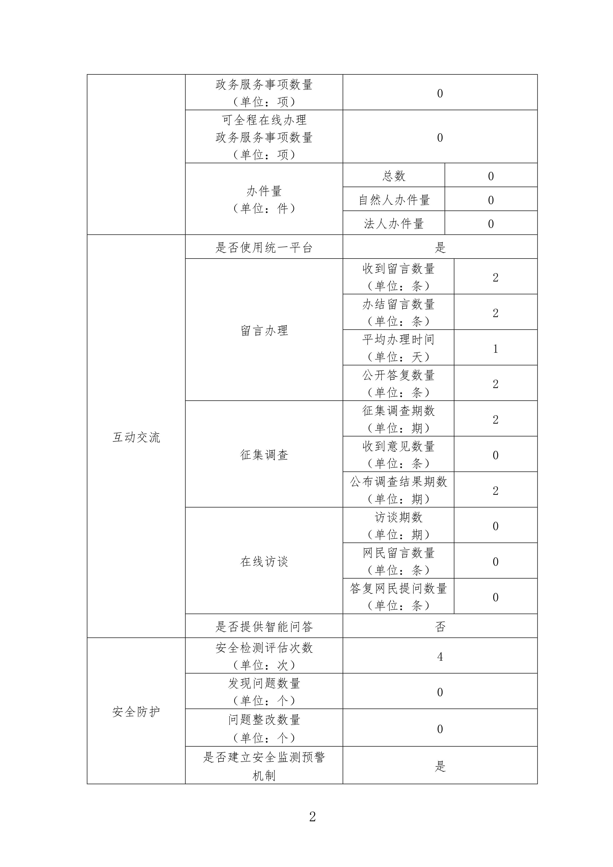 北京市重大项目建设指挥部办公室