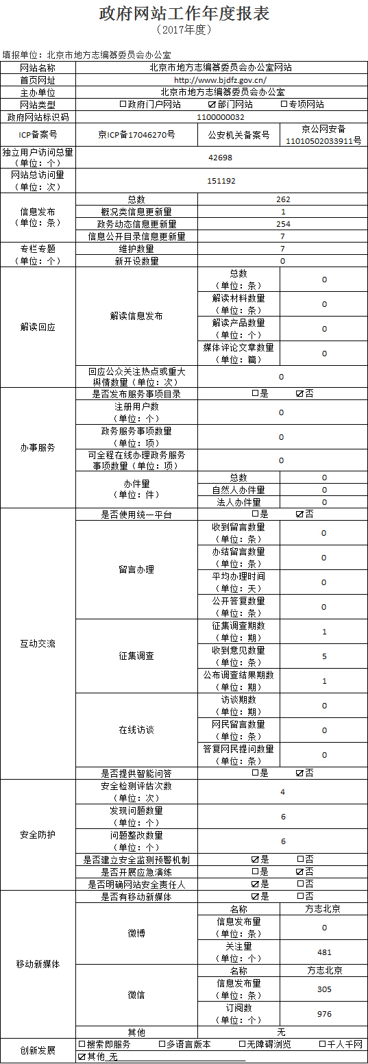 北京市地方志编纂委员会办公室