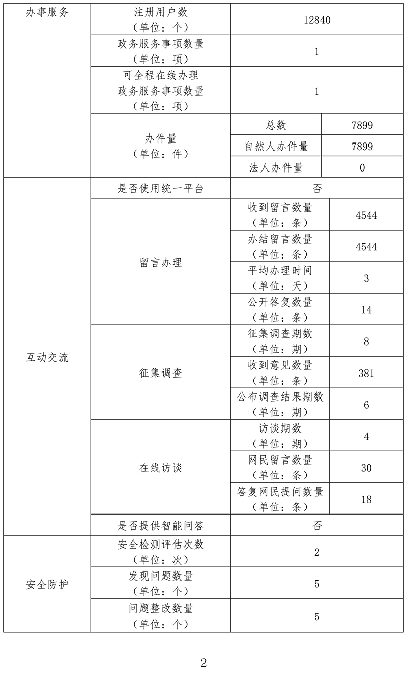 北京市城市管理综合行政执法局