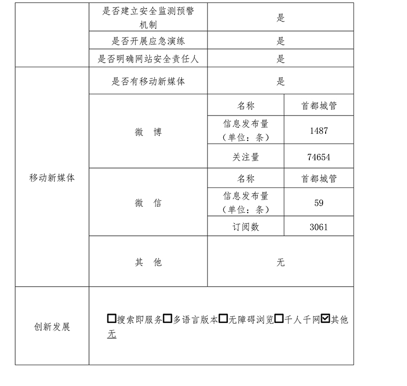 北京市城市管理综合行政执法局
