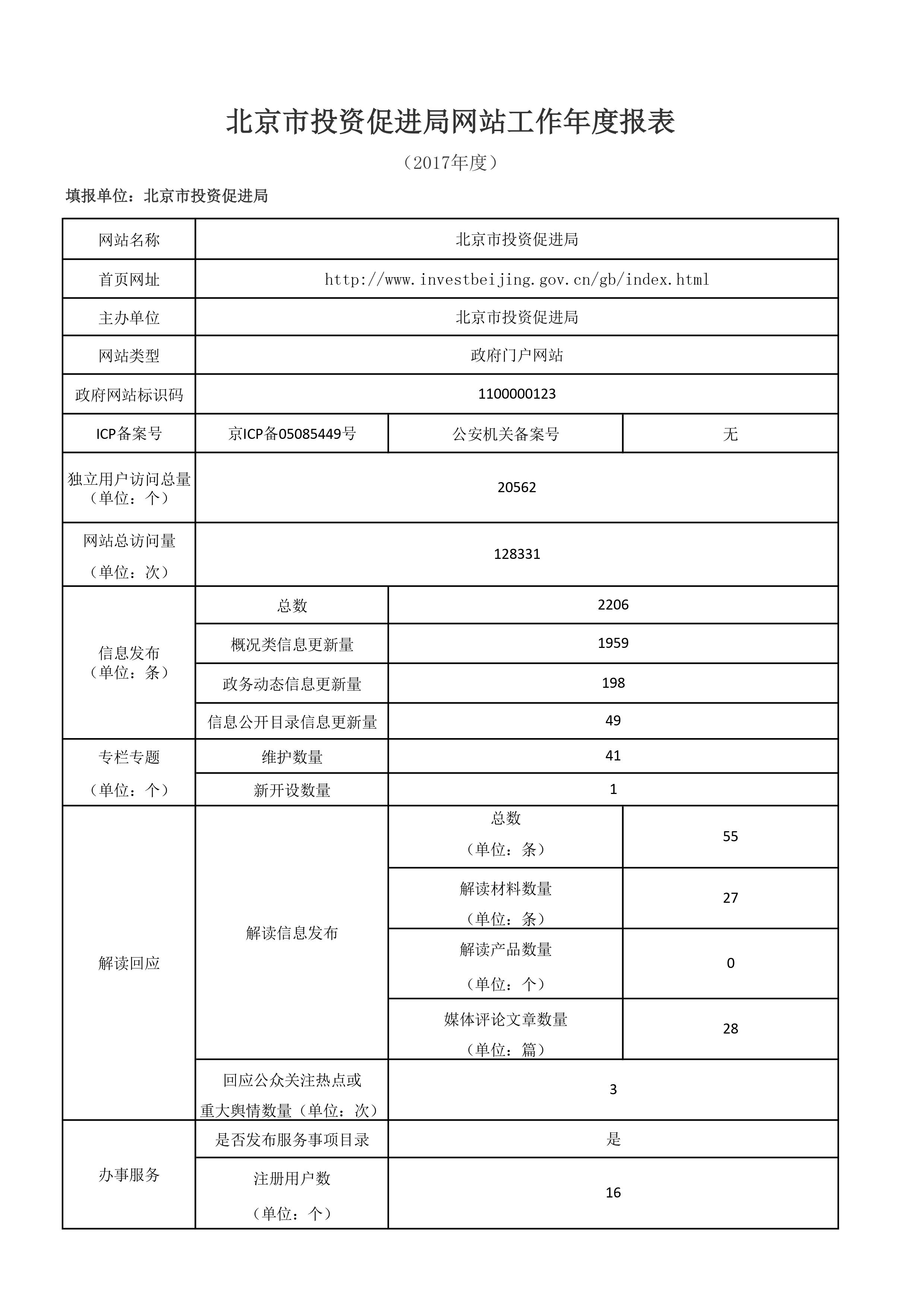 北京市投资促进局