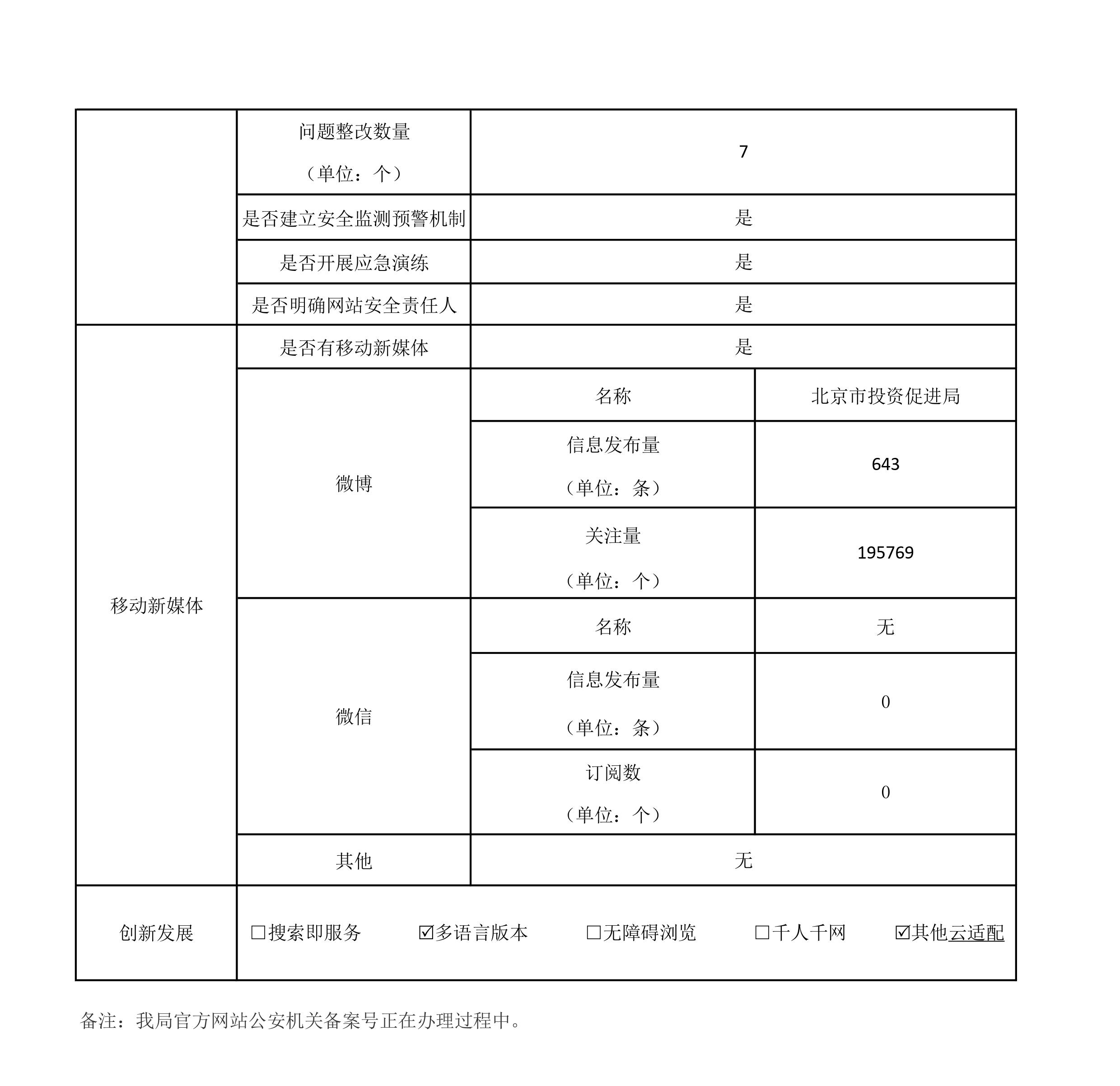 北京市投资促进局