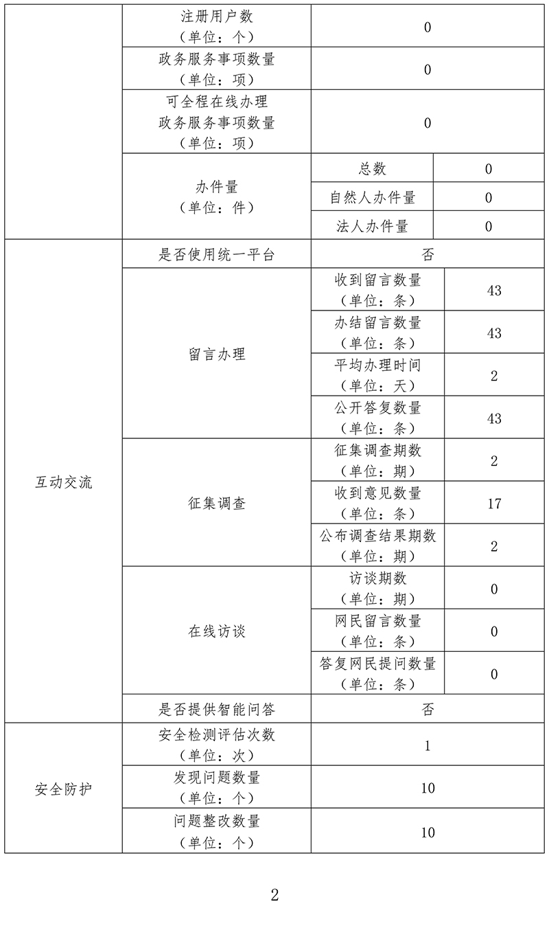 北京西站地区管理委员会