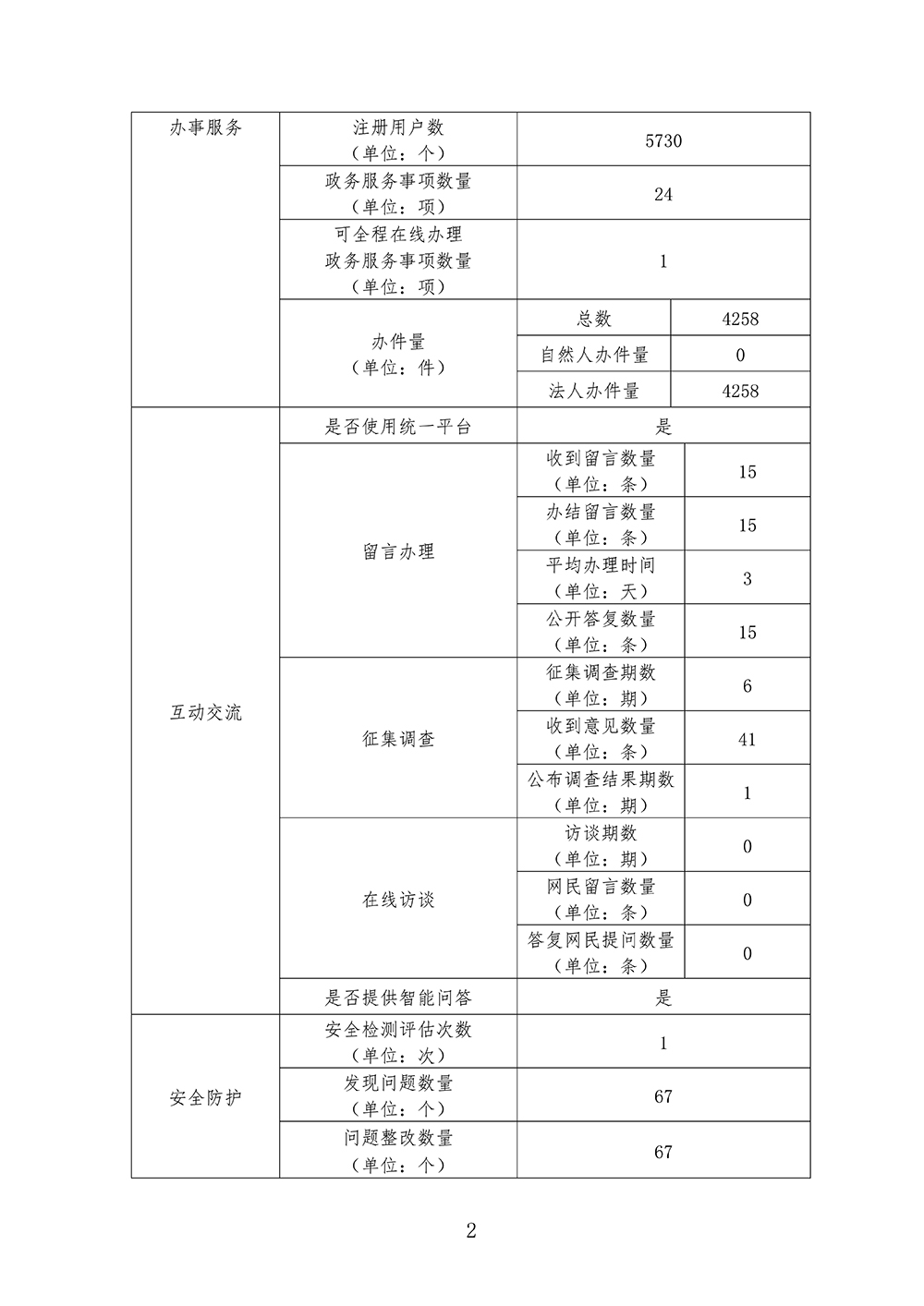 中关村科技园区管理委员会
