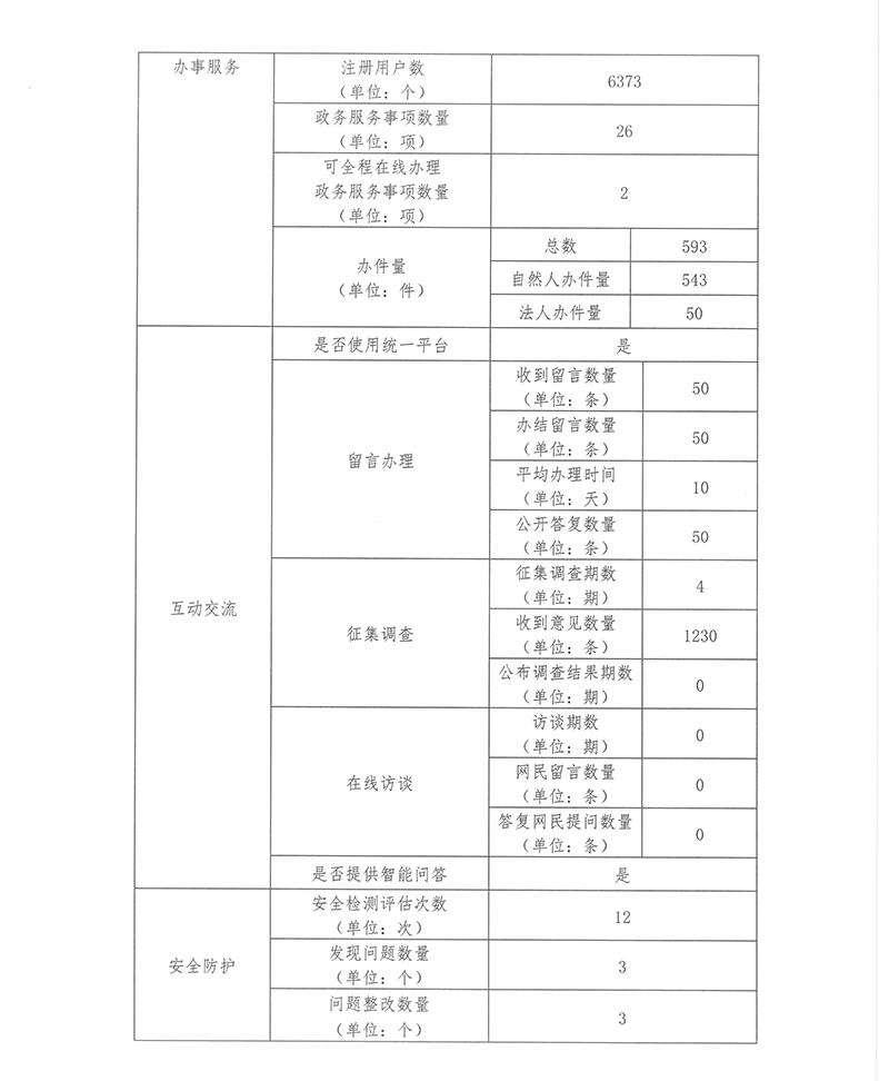 北京市中医管理局