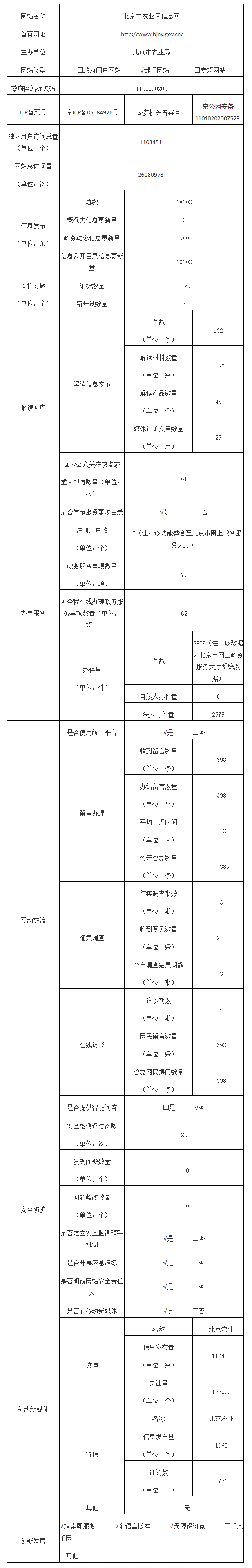 北京市农业局