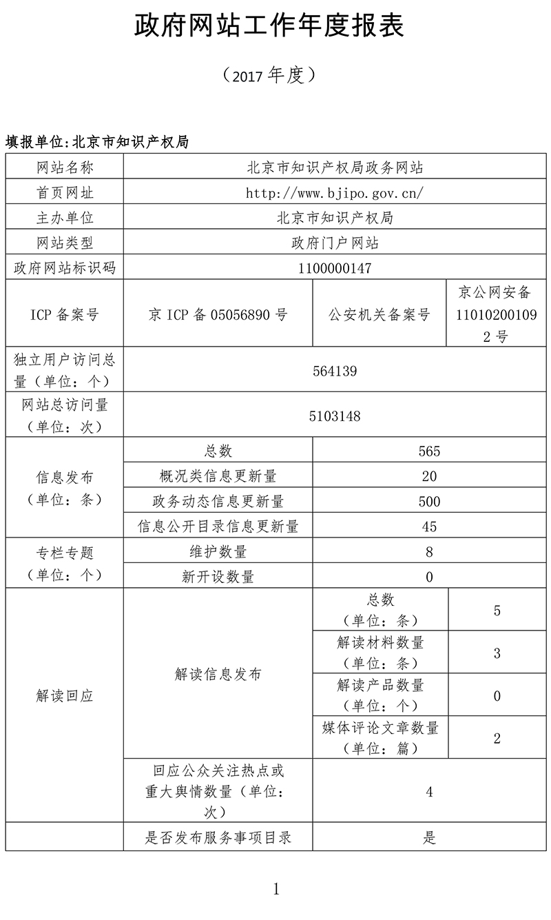 北京市知识产权局