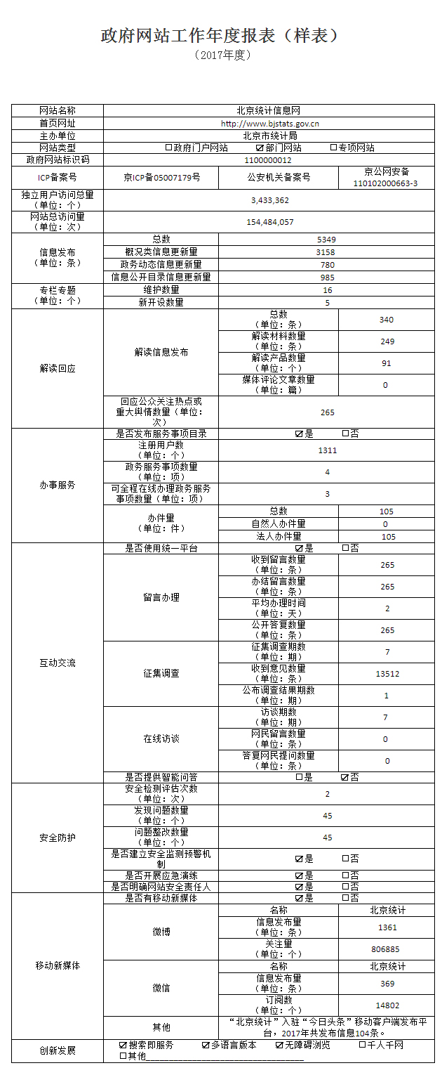 北京市统计局