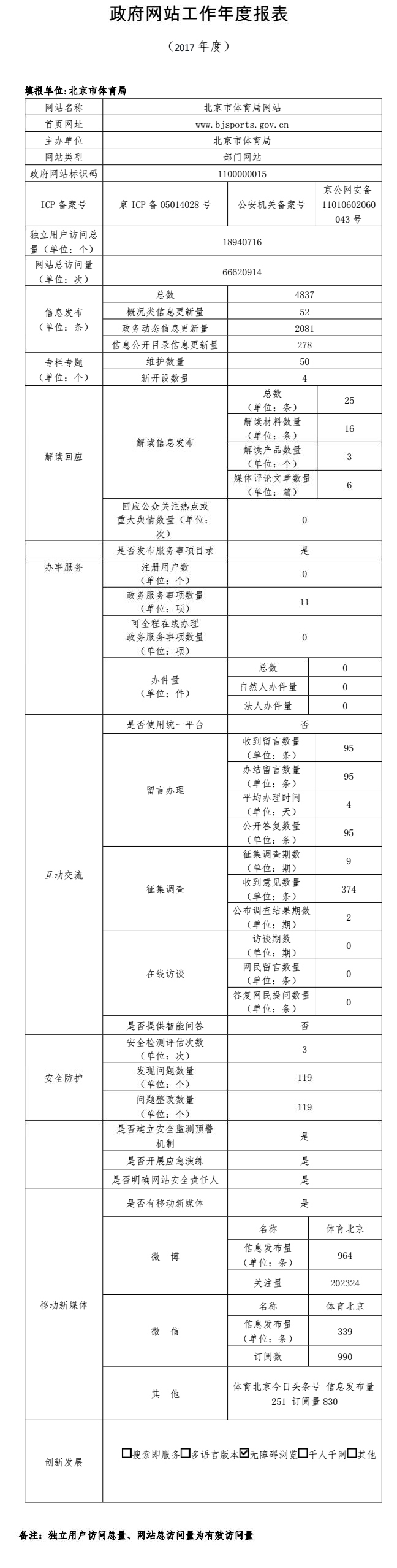 北京市体育局