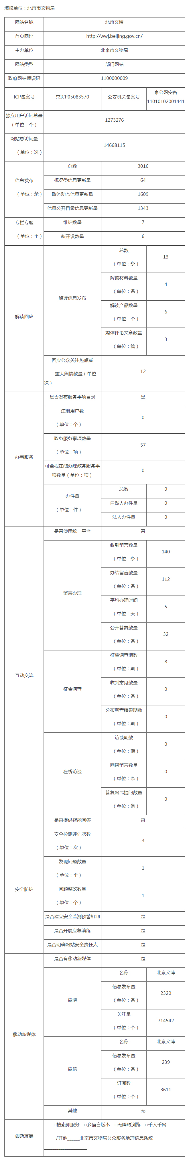 北京市文物局